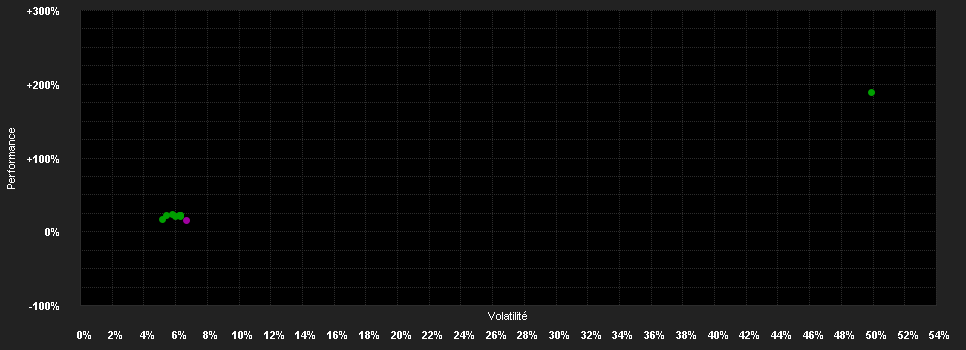 Chart for E.I. Sturdza Funds plc - Sturdza Family Fund A USD