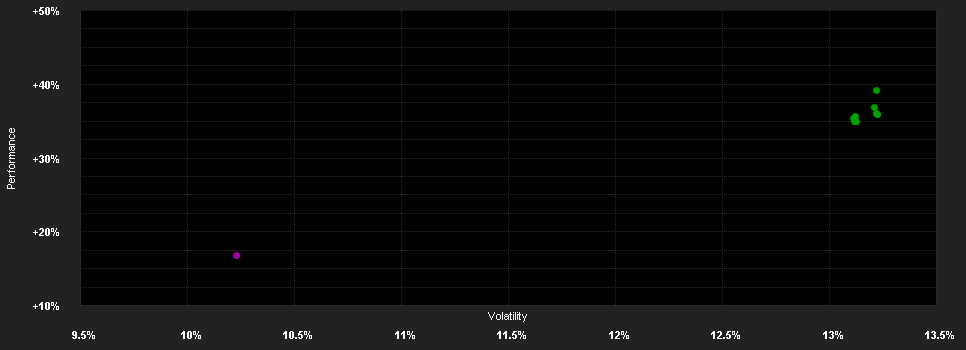 Chart for T.Rowe Price Funds SICAV US Large Cap Value Equity Fund I