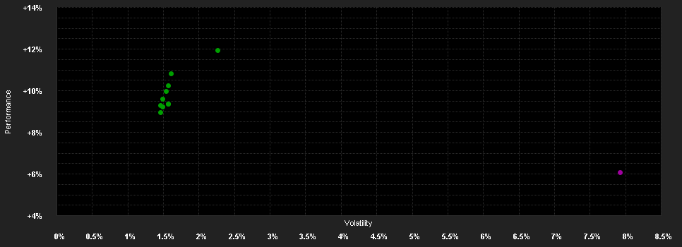 Chart for Alken Fund Absolute Return Europe I EUR