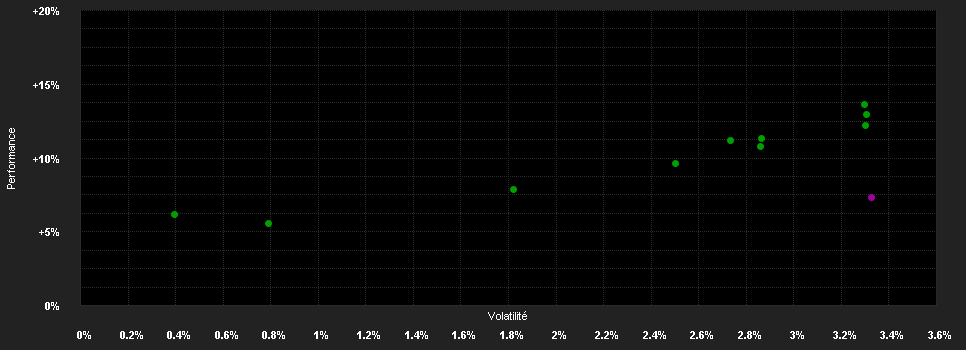 Chart for BKS Anlagemix konservativ T