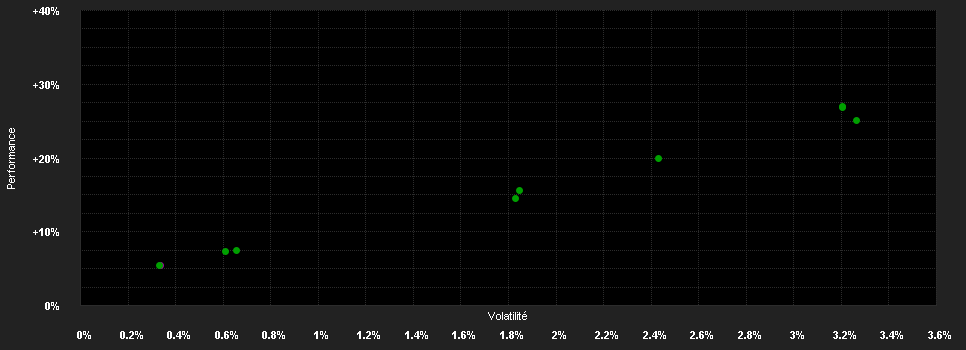 Chart for ERSTE Reserve Corporate K01 A