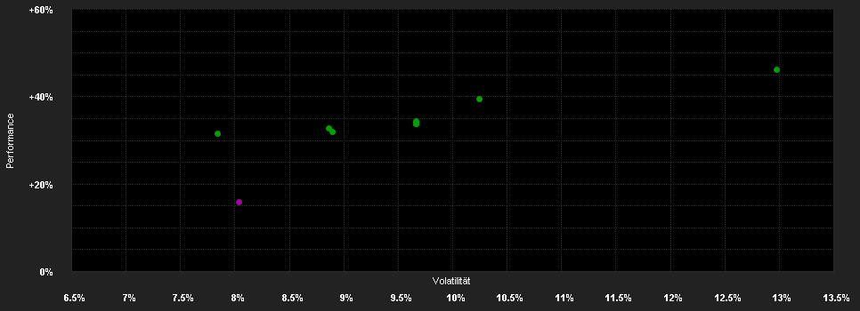 Chart for HMG Globetrotter C