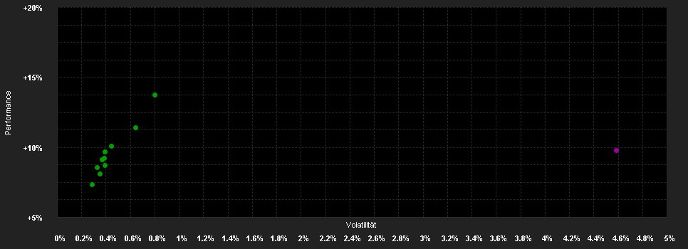 Chart for VIG BondMaxx Total Return Kötvény Befektetési Alap A sorozat