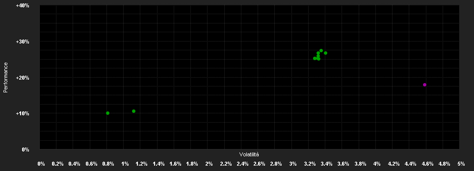 Chart for UBAM - Hybrid Bond UHC EUR