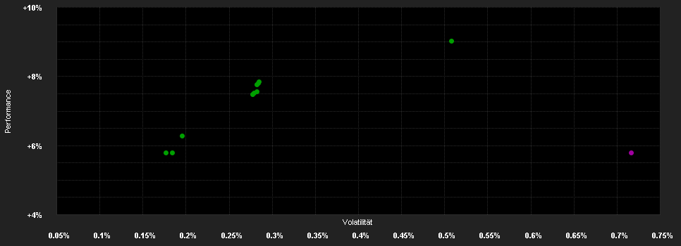 Chart for AGIF-Allianz Gl.Float.R.N.P AM H2 AUD