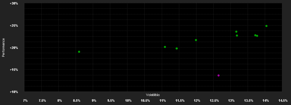 Chart for BNY Mellon UK Income Fund INSTITUTIONAL SHARES (ACCUMULATION)