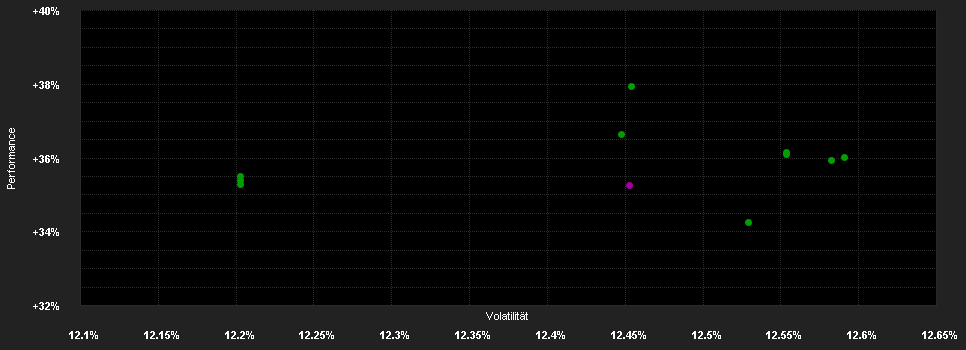 Chart for Am.I.SCI North America ESG Br.CTB F.AHK