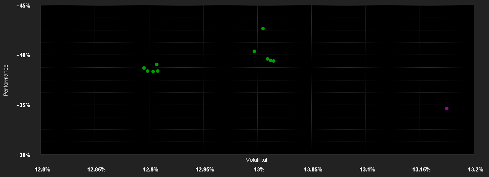 Chart for JPMorgan Funds - America Equity Fund - JPM America Equity D (acc) - USD