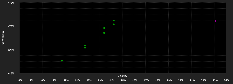 Chart for T.Rowe P.F.S.Gl.Techn.Eq.F.Qd0(USD)