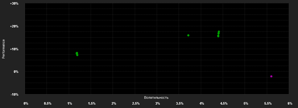 Chart for Mirabaud - Sustainable Convertibles Global - IH cap EUR