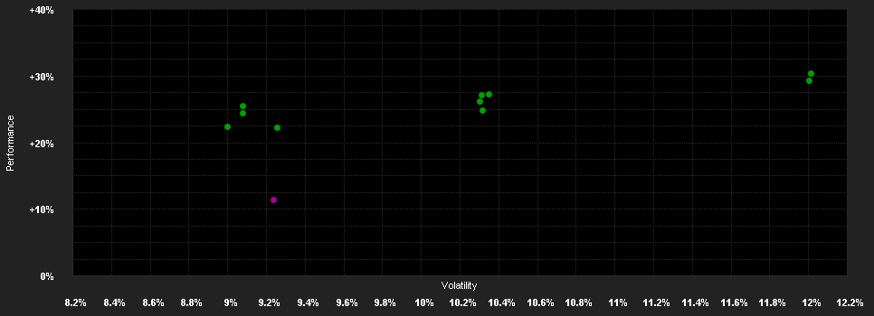 Chart for Capital Group European Growth and Income Fund (LUX) C GBP