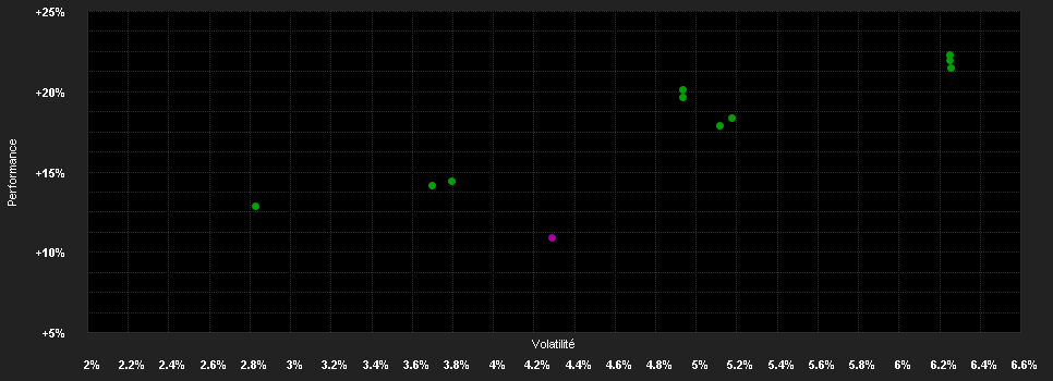 Chart for C-QUADRAT ARTS Total Return Balanced T