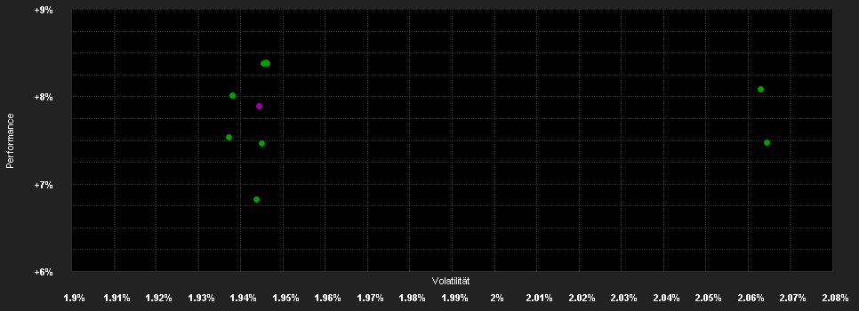 Chart for Schroder International Selection Fund Asian Bond Total Return A Distribution USD MF