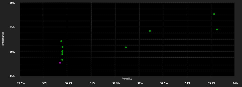 Chart for Schroder ISF Gl.Gold C Acc GBP H