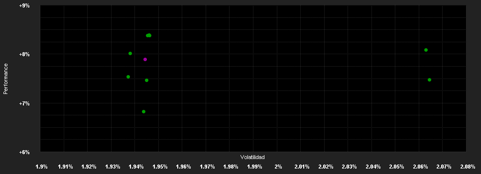 Chart for Schroder International Selection Fund Asian Bond Total Return A Distribution USD MF