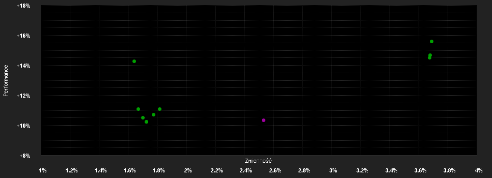 Chart for AXA WF-US Short Dur.H.Y.Bonds F USD