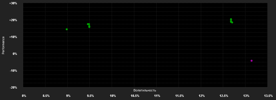 Chart for Fidelity Funds - Sustainable Asia Equity Fund E-ACC-Euro