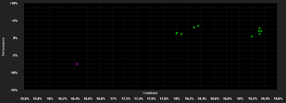 Chart for abrdn S.I-Lat.Am.Eq.Fd.A HUF Acc