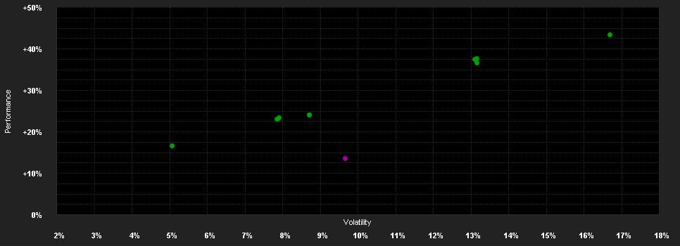 Chart for BL Global Equities Klasse AR