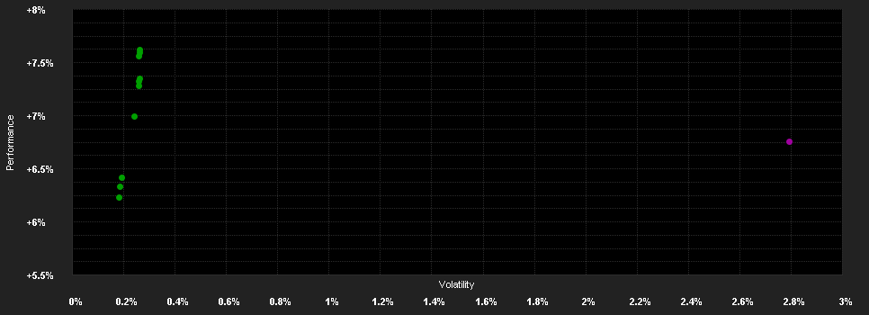 Chart for Saga Select -Global Investment Grade Bond Fund A (EUR)