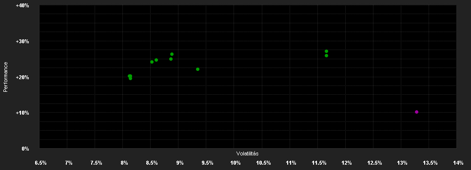 Chart for JPMorgan Funds - Emerging Markets Dividend Fund C (dist) - EUR