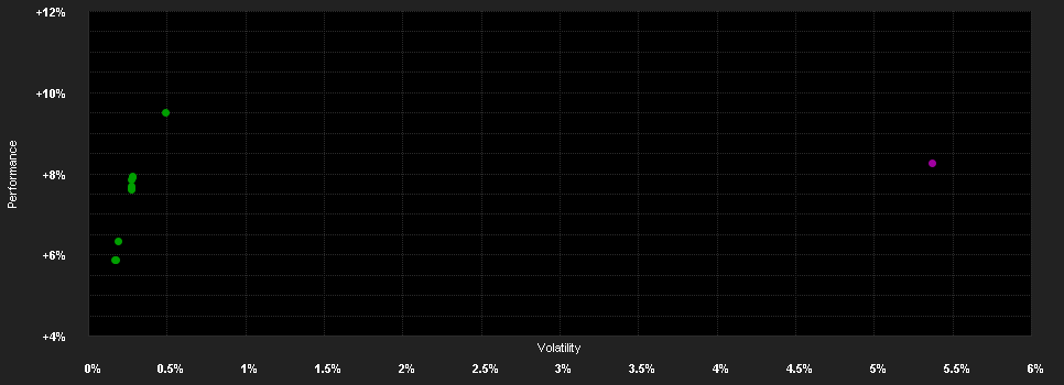 Chart for Flossbach von Storch - Bond Opportunities EUR I