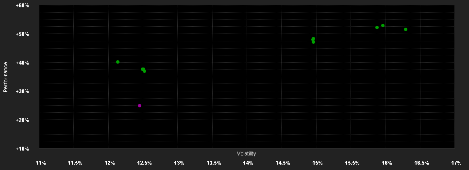 Chart for JPMorgan Funds - India Fund - JPM India A (dist) - USD