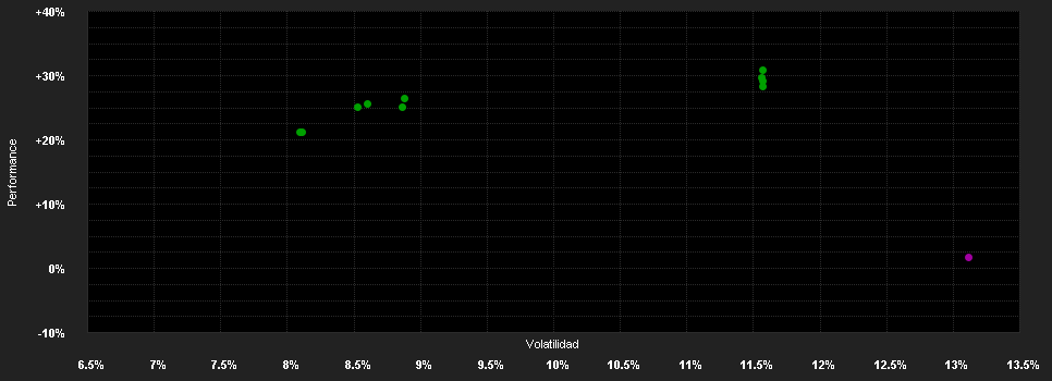 Chart for GAM MS-Emerging Markets Eq.GBP A