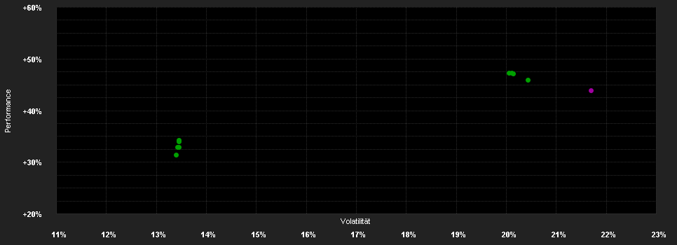 Chart for Polar Capital Funds plc - Global Technology Fund Class R USD Distribution Shares