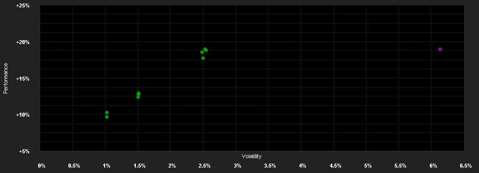 Chart for BGF Emerging Markets Bond Fund Hedged A2 EUR