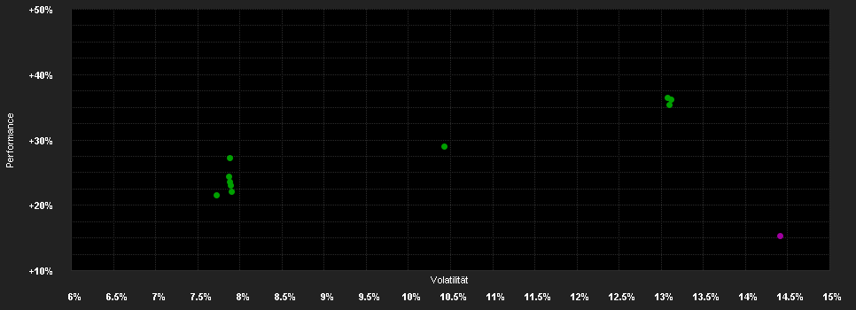 Chart for Vontobel Fund - Global Environmental Change NG USD