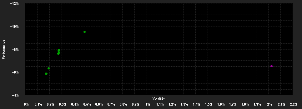 Chart for BGF US Dollar ShortDuration Bond Fund A3 USD