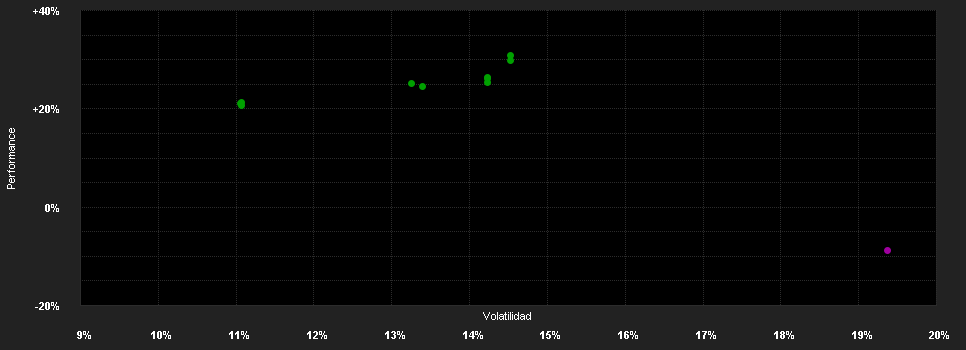 Chart for Robeco Smart Mobility F EUR