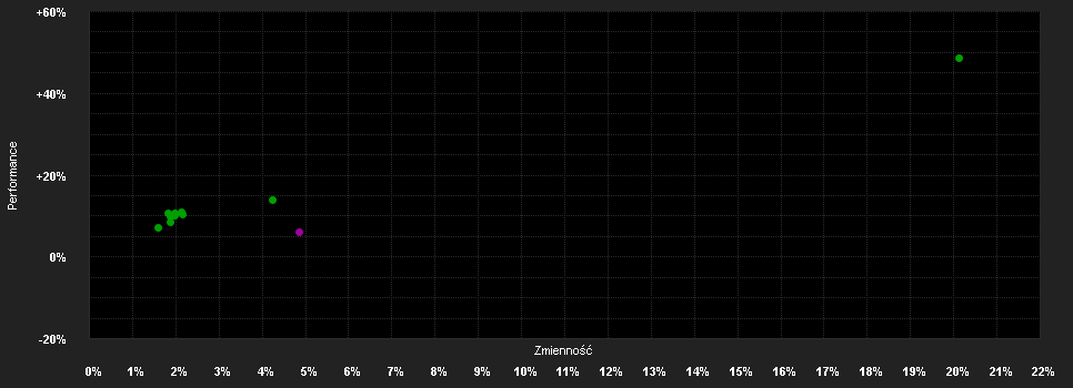 Chart for Schroder International Selection Fund Global Multi-Asset Income B Accumulation EUR Hedged