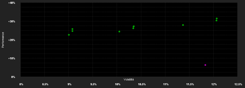 Chart for Invesco Pan European Equity Fund  B accumulation - EUR