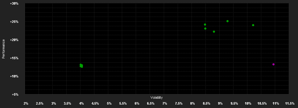 Chart for BGF European Equ.In.F.D2 USD H