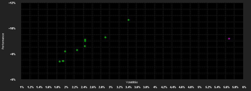 Chart for M&G (Lux) Optimal Income Fund USD C-H M Inc