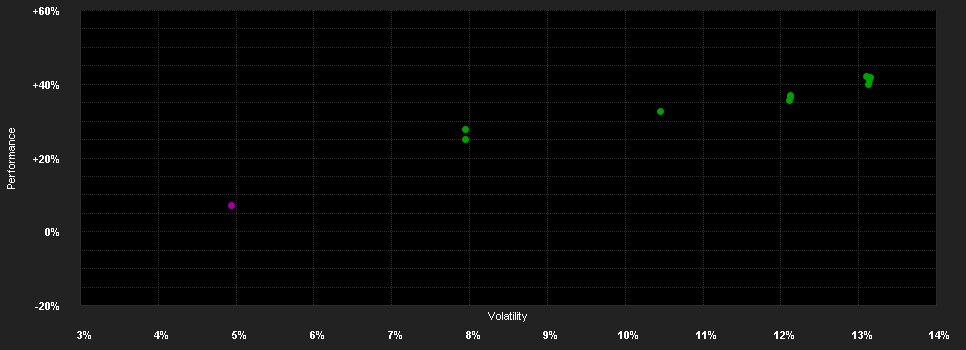 Chart for CM-AM EQUILIBRE EUROPE C