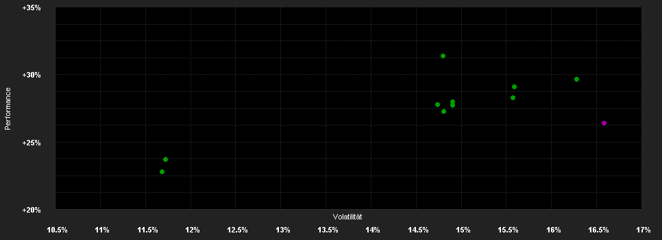 Chart for Goldman Sachs Global Real Estate Equity Portfolio Class I Shares (Gross Q-Dist)