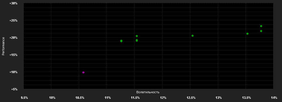 Chart for First Sentier Global Listed Infrastructure Fund Class A (Accumulation) GBP