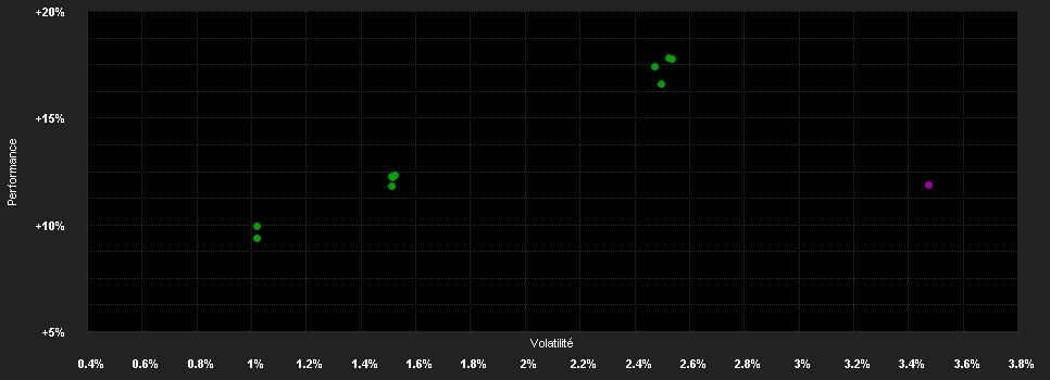 Chart for LGIM EM Absolute Return Bd.Fd.IXAH