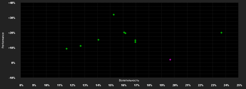 Chart for BGF World Mining Fund A4 GBP