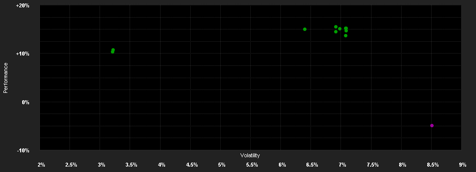 Chart for GAM Local Emerging Bd.CHF Ra H