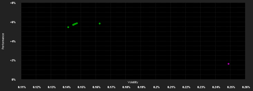 Chart for Swisscanto(LU)Money Market Fd.R.CHF DT