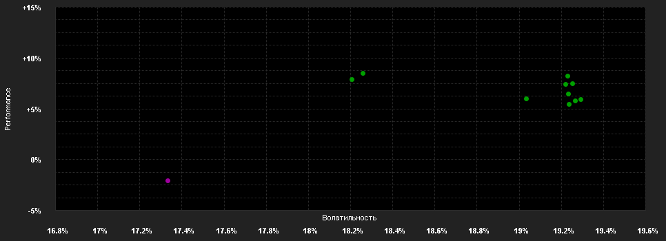 Chart for JPMorgan Funds - Latin America Equity Fund C (acc) - GBP