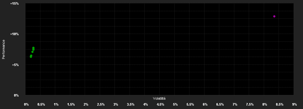 Chart for Schroder International Selection Fund EURO Bond A1 Accumulation USD