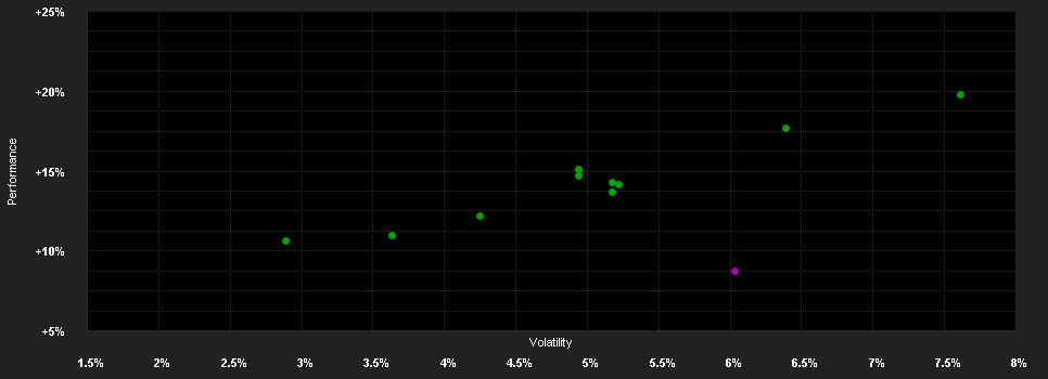 Chart for MFS MERIDIAN FUNDS - GLOBAL TOTAL RETURN FUND - Klasse I1 GBP