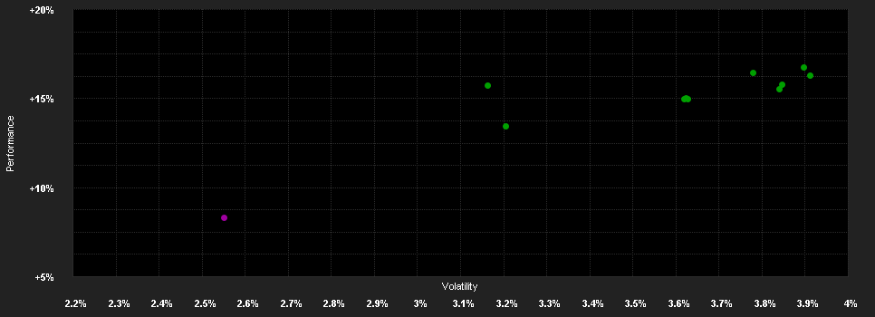 Chart for AXA IM FIIS US Short Duration High Yield B (H) Distribution EUR