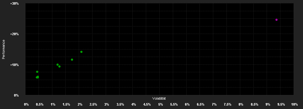 Chart for Schroder GAIA Contour T.Eq.A Acc EUR H