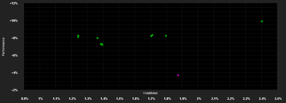 Chart for MFM Funds (Lux) - MFM Global Alternative Strategies Fund P CHF